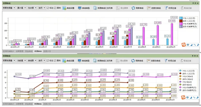[Commercial Complex] BIM Application of Wanda Project in Chengdu Wanda City Project