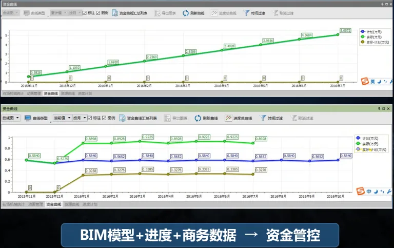 [Commercial Complex] BIM Application of Wanda Project in Chengdu Wanda City Project