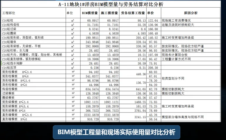 [Commercial Complex] BIM Application of Wanda Project in Chengdu Wanda City Project