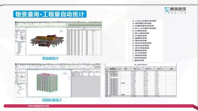 [BIM Expert] Li Shizhong: Exploration of the Value and Profit Model of BIM Technology in the Construction Process