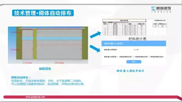 [BIM Expert] Li Shizhong: Exploration of the Value and Profit Model of BIM Technology in the Construction Process