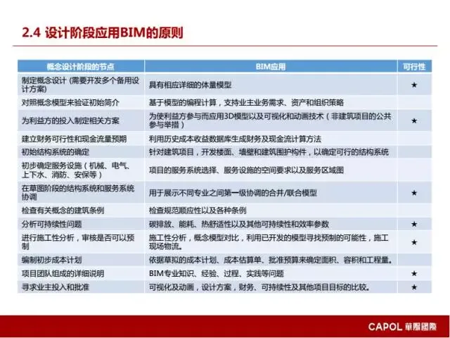 [BIM Expert] Long Yufeng: Key Points of BIM Application in Prefabricated Building Design