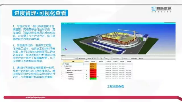 [BIM Expert] Li Shizhong: Exploration of the Value and Profit Model of BIM Technology in the Construction Process