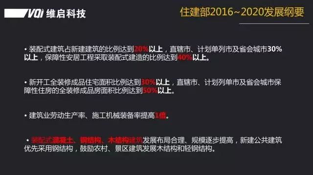 [BIM Expert] Peng Fei: BIM based full lifecycle information tracking and management for PC projects