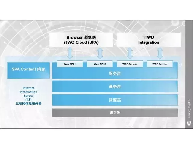 【 iTWO Expert 】 Jia Yue: One stop solution for Building Industry 4.0