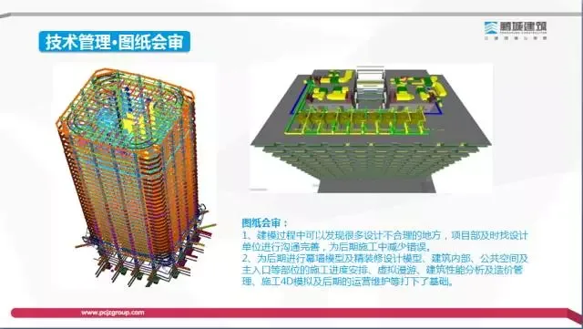 [BIM Expert] Li Shizhong: Exploration of the Value and Profit Model of BIM Technology in the Construction Process