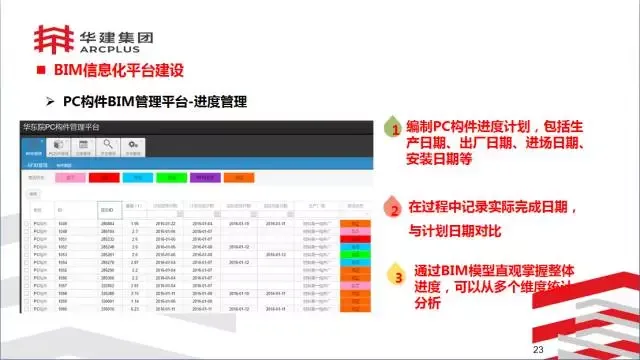 BIM Expert Li Jinjun: Exploration of Integrated Design and Production of Prefabricated Building Components Based on Information Technology Platform