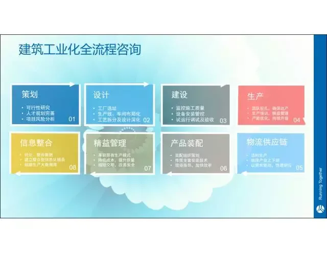 【 iTWO Expert 】 Jia Yue: One stop solution for Building Industry 4.0