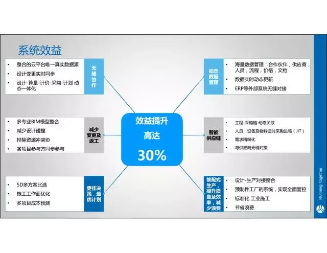 【 iTWO Expert 】 Jia Yue: One stop solution for Building Industry 4.0
