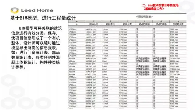 BIM Expert Zhang Lin: Application of BIM Technology in Prefabricated Construction