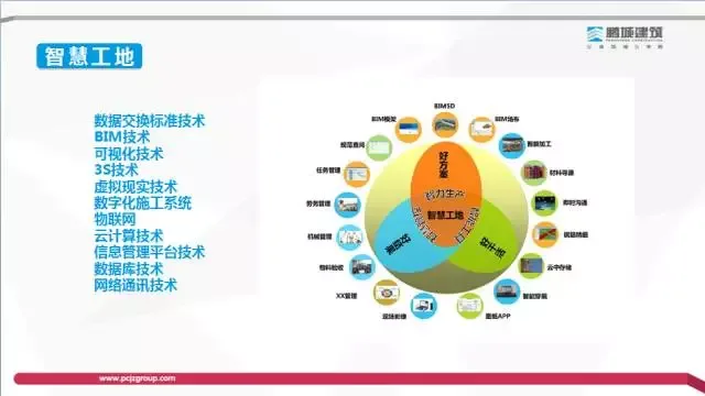 [BIM Expert] Li Shizhong: Exploration of the Value and Profit Model of BIM Technology in the Construction Process
