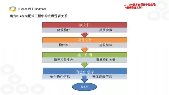 BIM Expert Zhang Lin: Application of BIM Technology in Prefabricated Construction