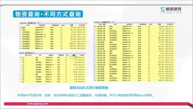 [BIM Expert] Li Shizhong: Exploration of the Value and Profit Model of BIM Technology in the Construction Process
