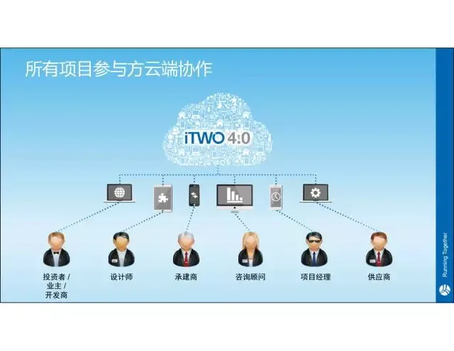 【 iTWO Expert 】 Jia Yue: One stop solution for Building Industry 4.0