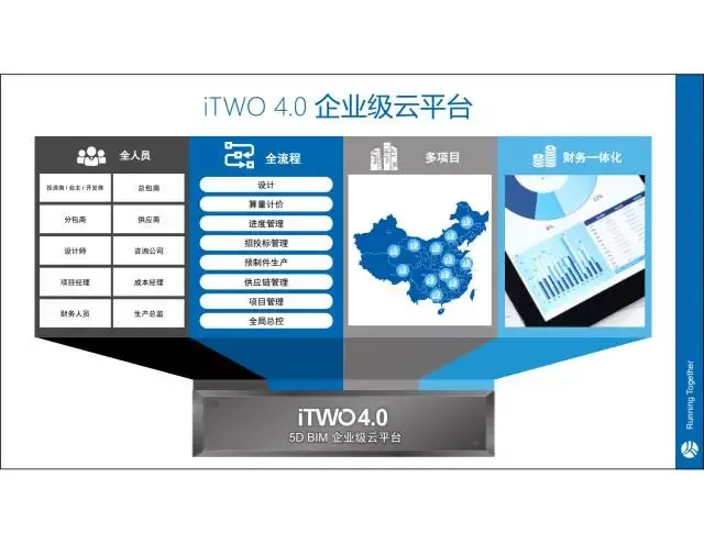 【 iTWO Expert 】 Jia Yue: One stop solution for Building Industry 4.0