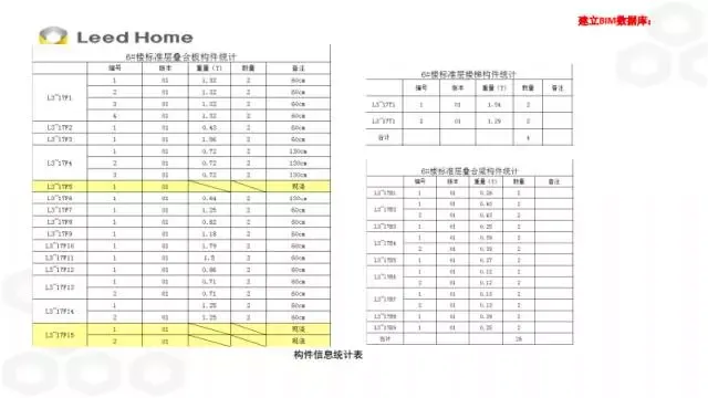 BIM Expert Zhang Lin: Application of BIM Technology in Prefabricated Construction