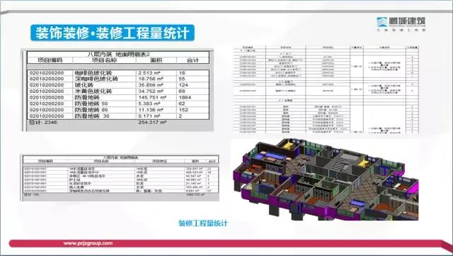 [BIM Expert] Li Shizhong: Exploration of the Value and Profit Model of BIM Technology in the Construction Process