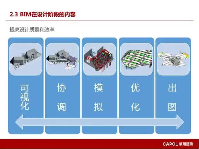 [BIM Expert] Long Yufeng: Key Points of BIM Application in Prefabricated Building Design