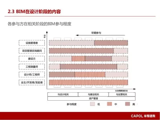 [BIM Expert] Long Yufeng: Key Points of BIM Application in Prefabricated Building Design