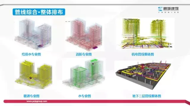 [BIM Expert] Li Shizhong: Exploration of the Value and Profit Model of BIM Technology in the Construction Process