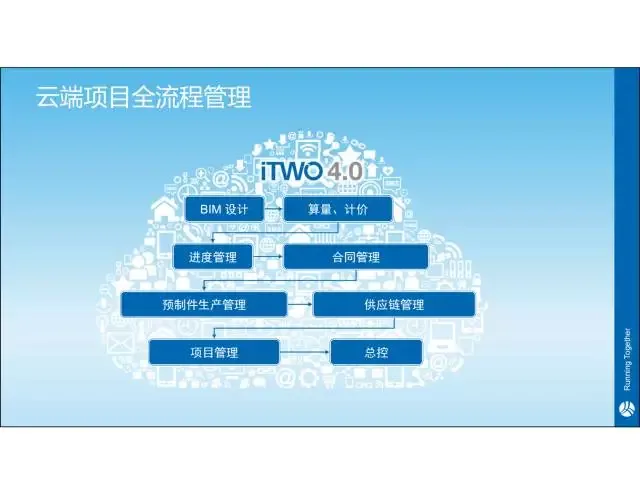【 iTWO Expert 】 Jia Yue: One stop solution for Building Industry 4.0