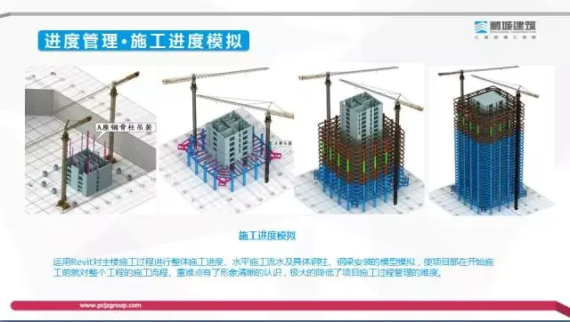 [BIM Expert] Li Shizhong: Exploration of the Value and Profit Model of BIM Technology in the Construction Process