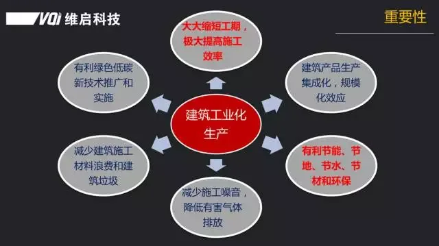 [BIM Expert] Peng Fei: BIM based full lifecycle information tracking and management for PC projects