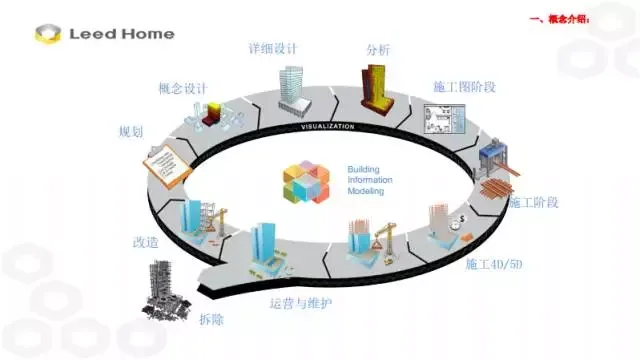 BIM Expert Zhang Lin: Application of BIM Technology in Prefabricated Construction
