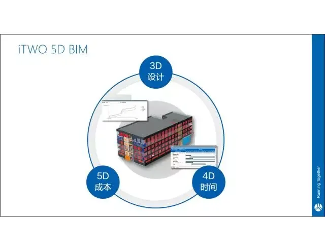 【 iTWO Expert 】 Jia Yue: One stop solution for Building Industry 4.0