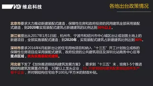 [BIM Expert] Peng Fei: BIM based full lifecycle information tracking and management for PC projects