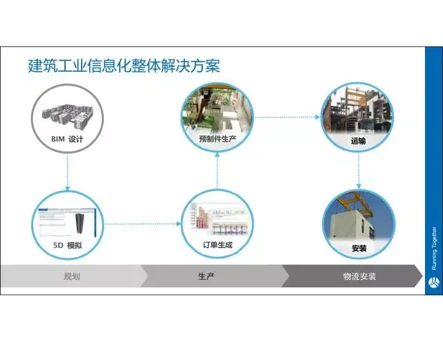 【 iTWO Expert 】 Jia Yue: One stop solution for Building Industry 4.0