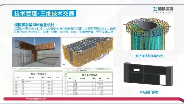 [BIM Expert] Li Shizhong: Exploration of the Value and Profit Model of BIM Technology in the Construction Process