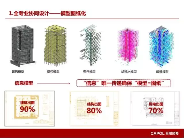 [BIM Expert] Long Yufeng: Key Points of BIM Application in Prefabricated Building Design