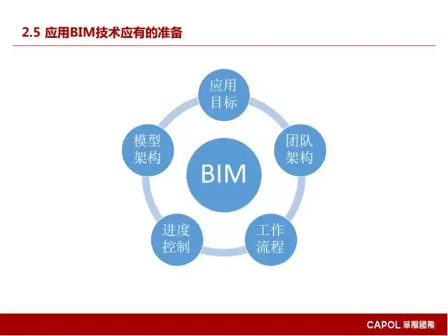 [BIM Expert] Long Yufeng: Key Points of BIM Application in Prefabricated Building Design