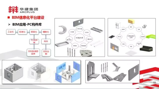 BIM Expert Li Jinjun: Exploration of Integrated Design and Production of Prefabricated Building Components Based on Information Technology Platform