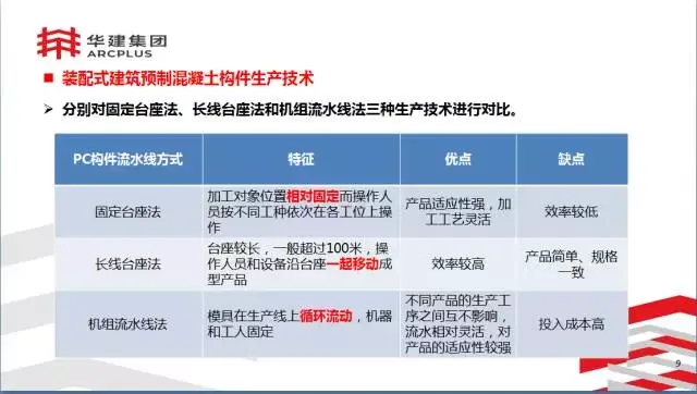 BIM Expert Li Jinjun: Exploration of Integrated Design and Production of Prefabricated Building Components Based on Information Technology Platform