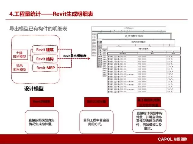 [BIM Expert] Long Yufeng: Key Points of BIM Application in Prefabricated Building Design