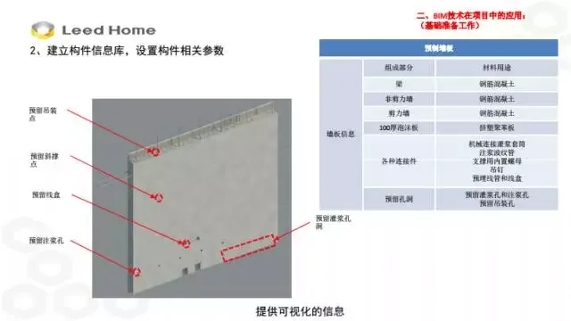 BIM Expert Zhang Lin: Application of BIM Technology in Prefabricated Construction