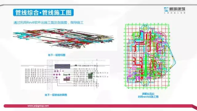 [BIM Expert] Li Shizhong: Exploration of the Value and Profit Model of BIM Technology in the Construction Process