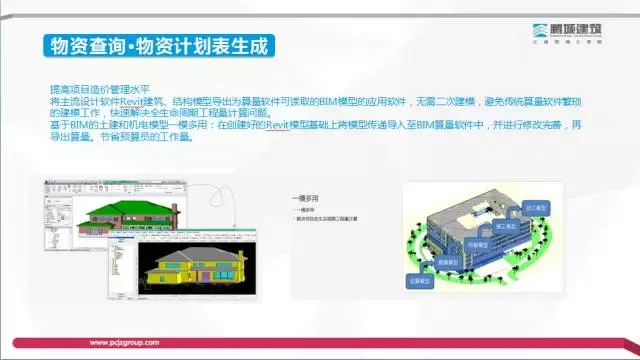 [BIM Expert] Li Shizhong: Exploration of the Value and Profit Model of BIM Technology in the Construction Process