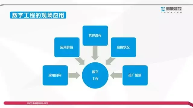 [BIM Expert] Li Shizhong: Exploration of the Value and Profit Model of BIM Technology in the Construction Process