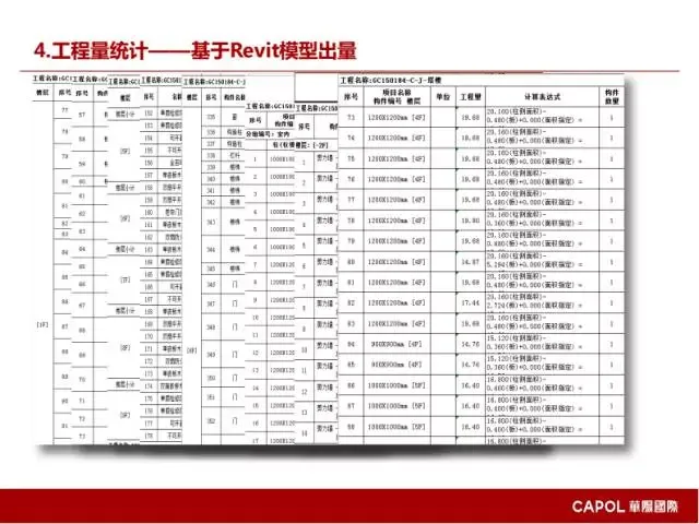 [BIM Expert] Long Yufeng: Key Points of BIM Application in Prefabricated Building Design