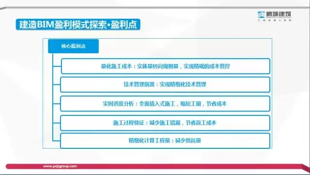 [BIM Expert] Li Shizhong: Exploration of the Value and Profit Model of BIM Technology in the Construction Process