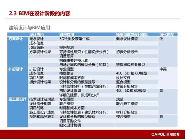 [BIM Expert] Long Yufeng: Key Points of BIM Application in Prefabricated Building Design