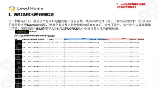BIM Expert Zhang Lin: Application of BIM Technology in Prefabricated Construction
