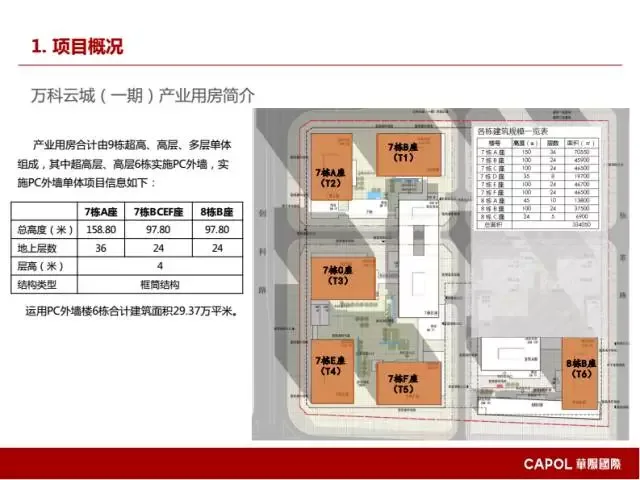 [BIM Expert] Long Yufeng: Key Points of BIM Application in Prefabricated Building Design