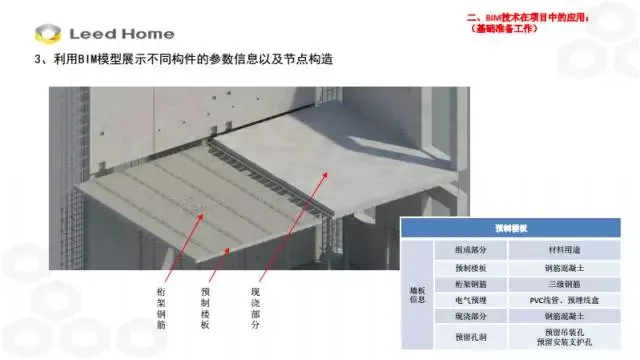 BIM Expert Zhang Lin: Application of BIM Technology in Prefabricated Construction