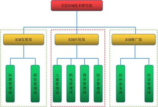 In 10 minutes, the system will master the method of BIM implementation from 0 to 1