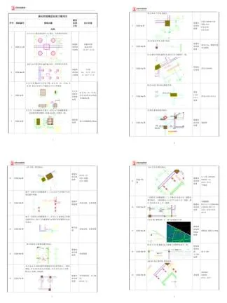 In 10 minutes, the system will master the method of BIM implementation from 0 to 1