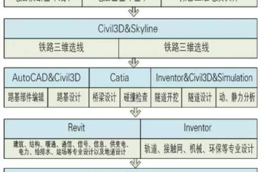Comprehensive Professional BIM Implementation in Wuxiang Tenth Railway Project-BIM WORLD